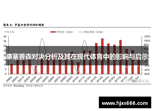康塞普森对决分析及其在现代体育中的影响与启示